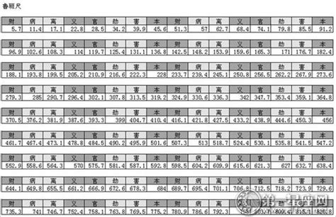 尺寸对照风水尺寸表|鲁班尺风水吉祥尺寸对照表(0—7.5米)